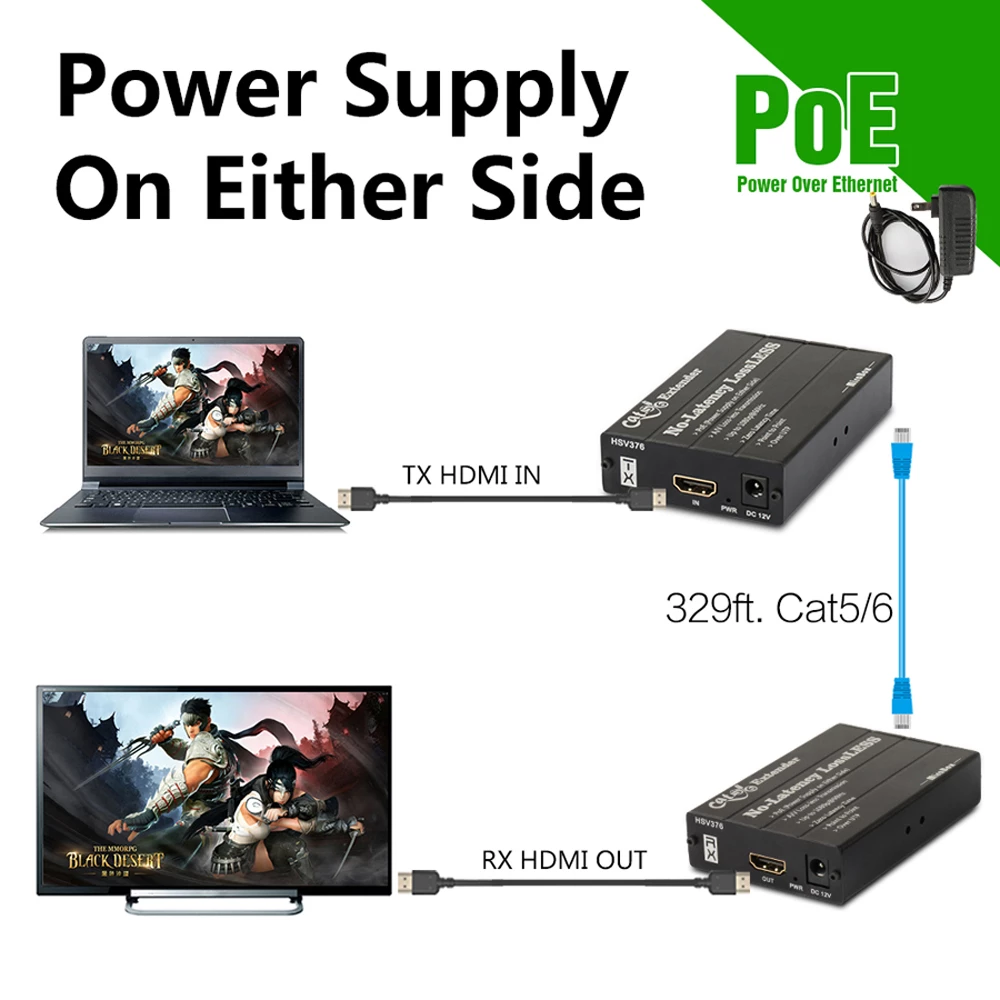 No Latency 120m HDMI Extender over UTP Cat5e/Cat6 1080p HDMI Transmitter Receiver HDMI to RJ45